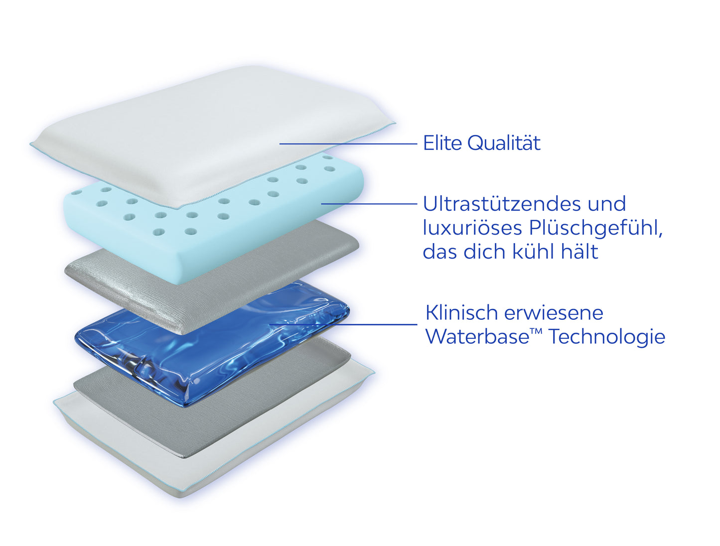 Mediflow Elite Wasserkissen aus Memoryschaum mit kühlendem Gel (50 x 70 cm)