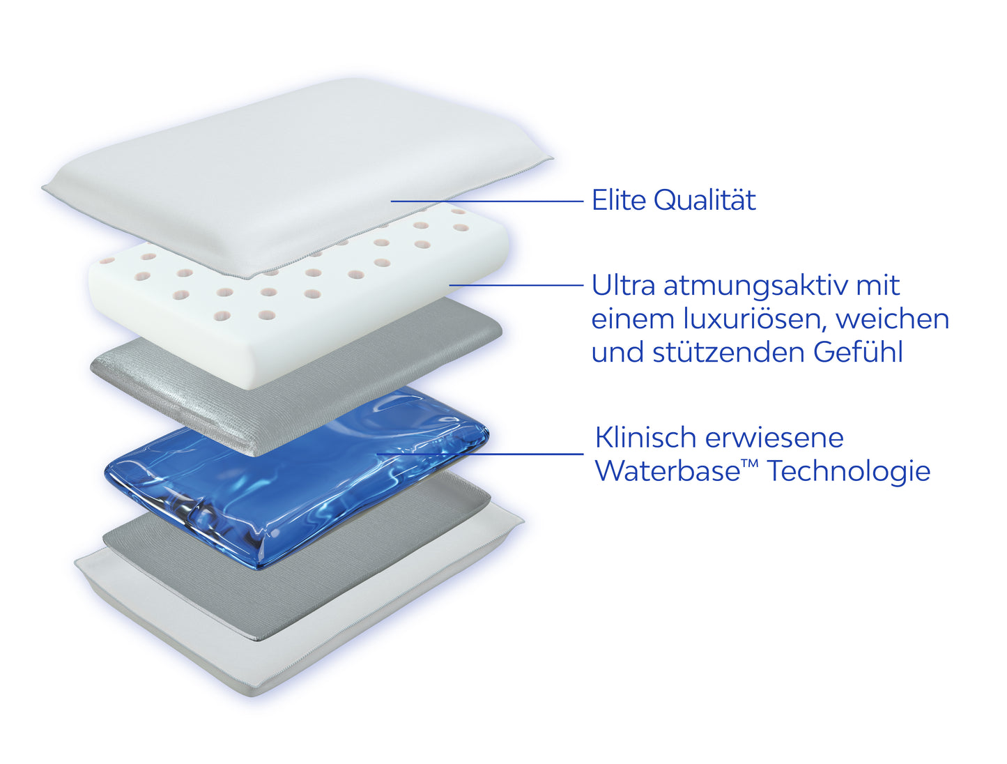 Mediflow Elite Wasserkissen aus Memoryschaum (50 x 70 cm)