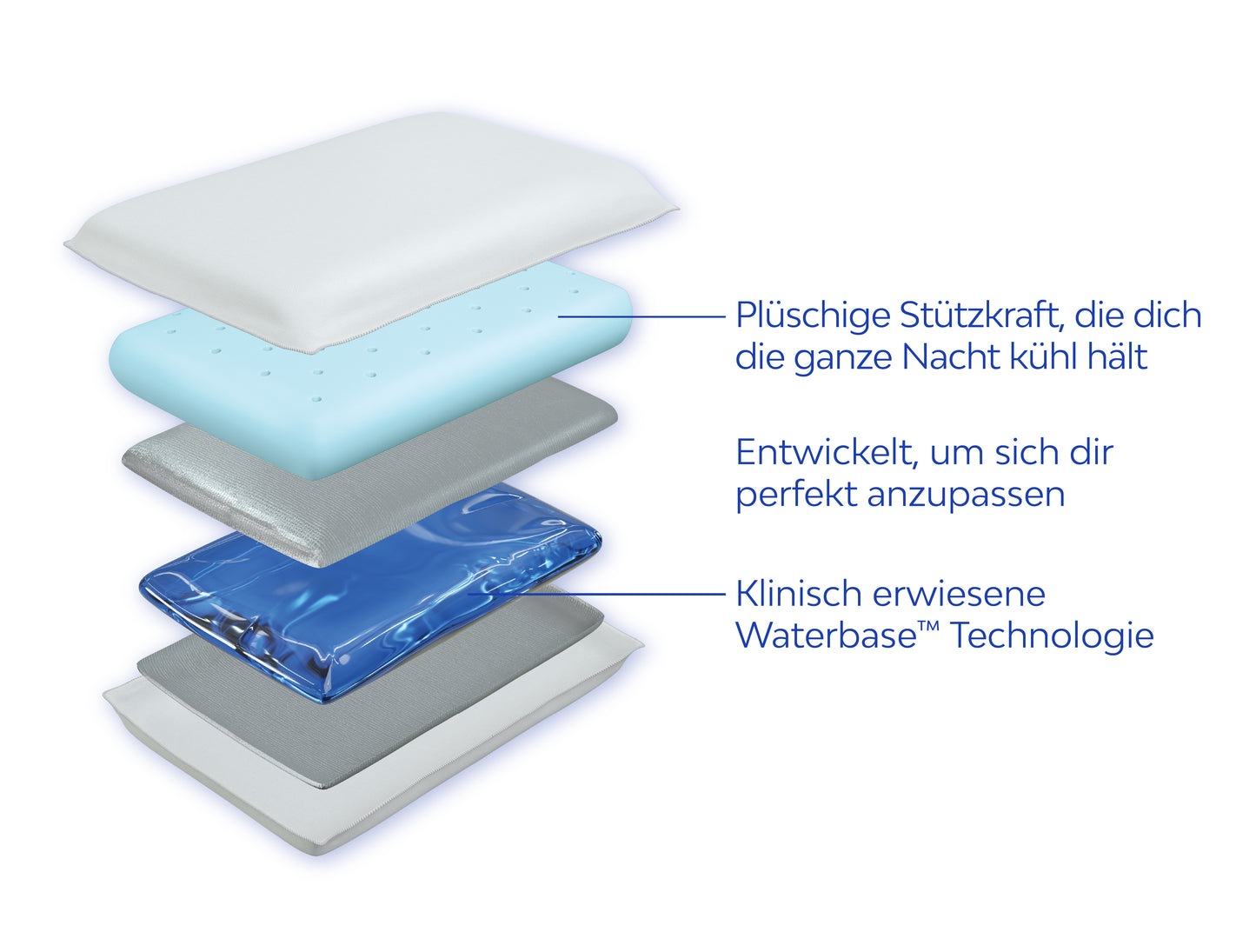 Mediflow Original Wasserkissen aus Memoryschaum mit kühlendem Gel (50 x 70 cm)