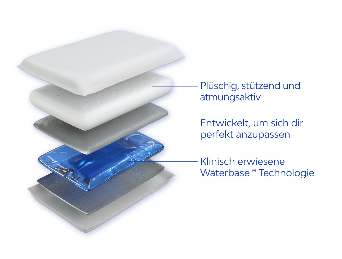 Mediflow Original Wasserkissen aus Memoryschaum (50 x 70 cm)