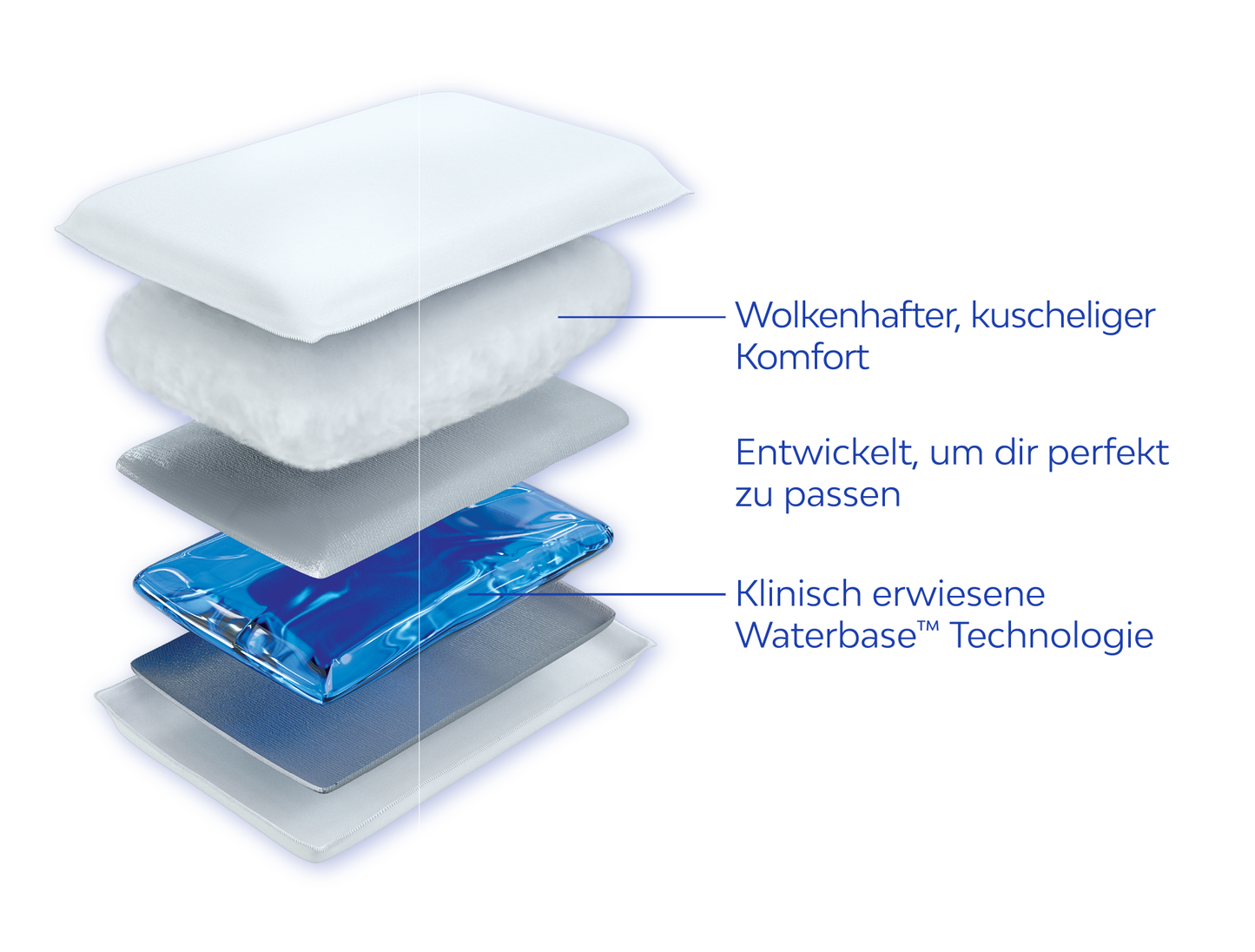 Reise-Wasserkissen für Unterwegs - Mediflow in Reisegröße